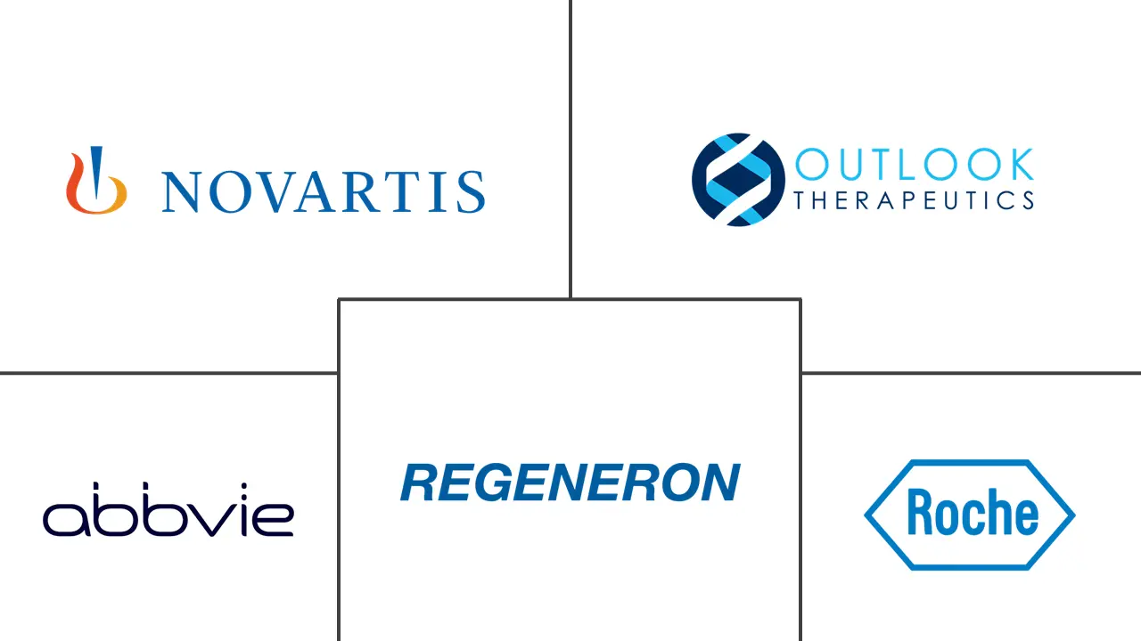 视网膜生物制品市场规模和份额