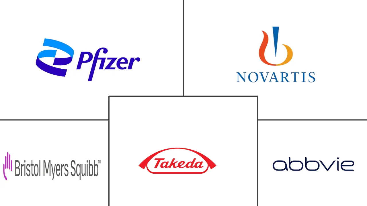 复杂注射剂市场规模