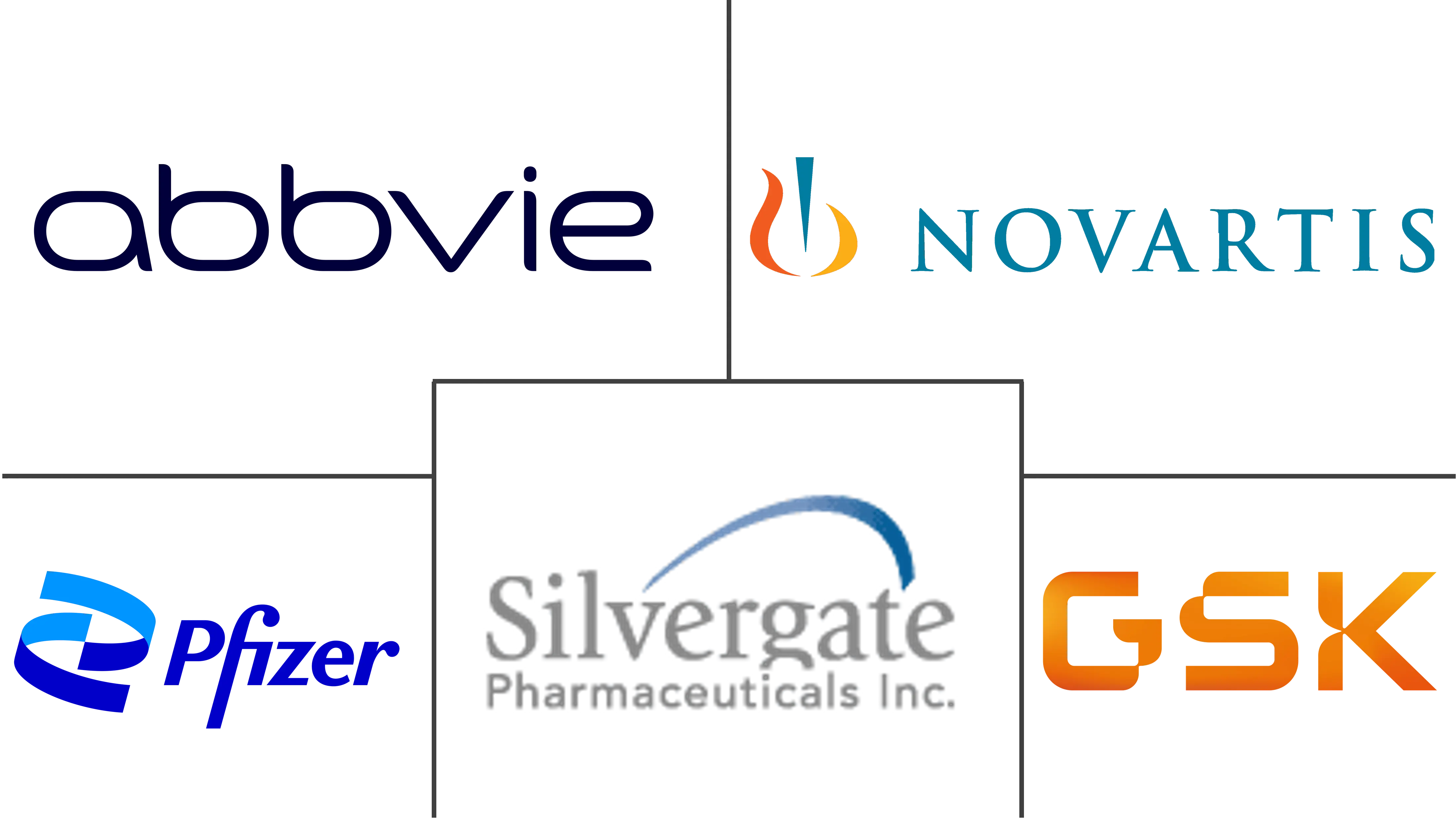 钙通道阻滞剂市场规模和份额