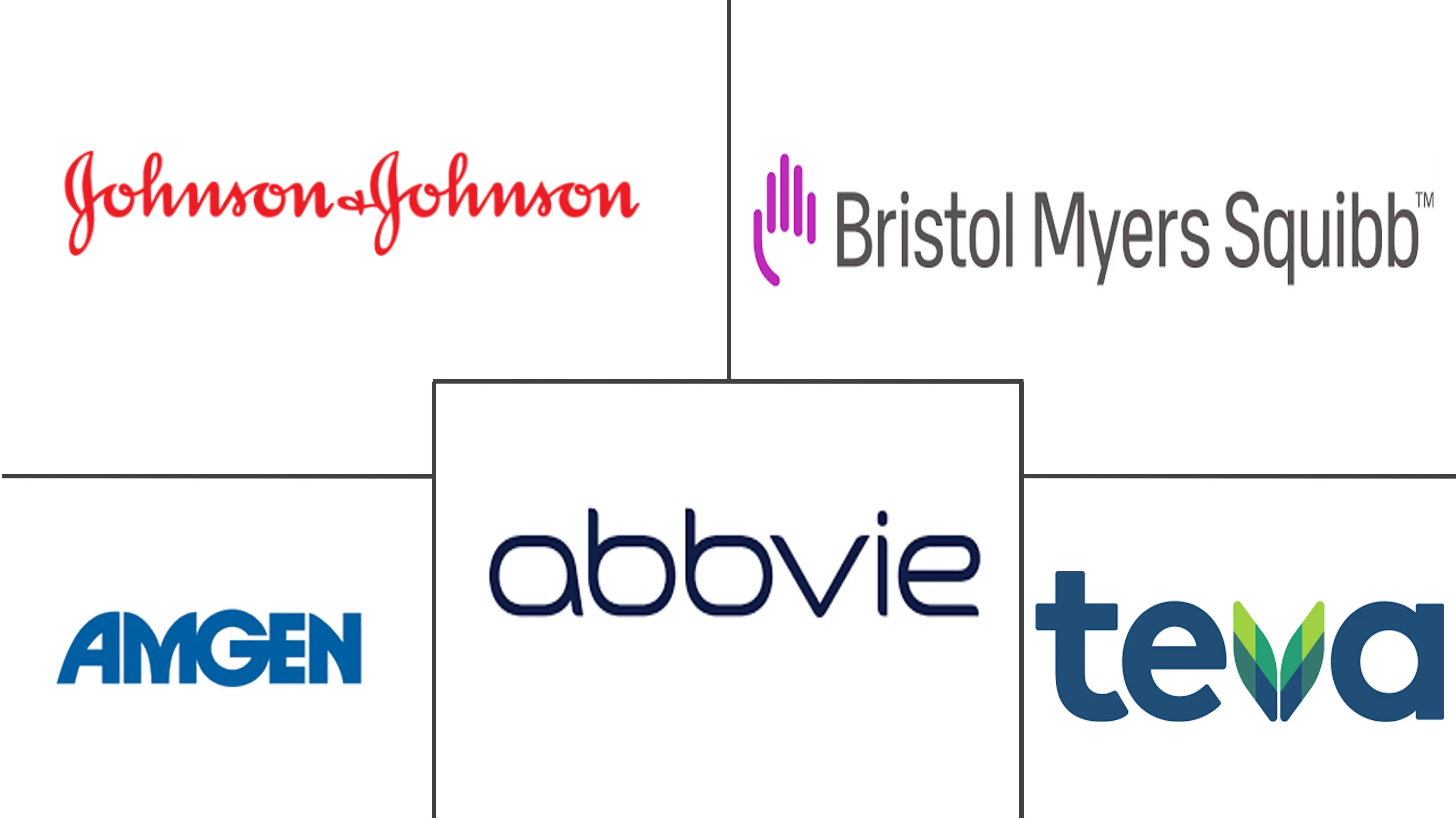 特种药品市场规模和份额