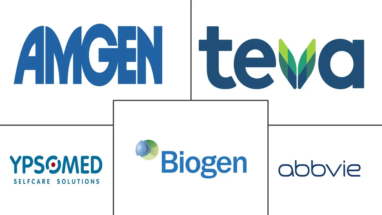 自动注射器市场规模和份额