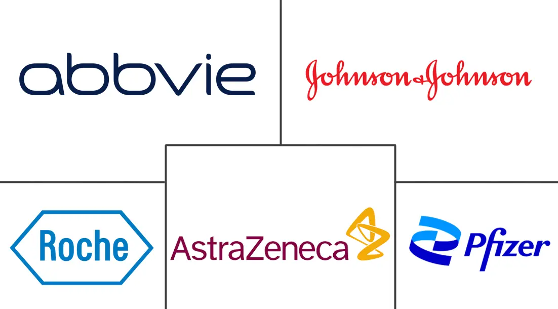 抗炎药市场规模及份额