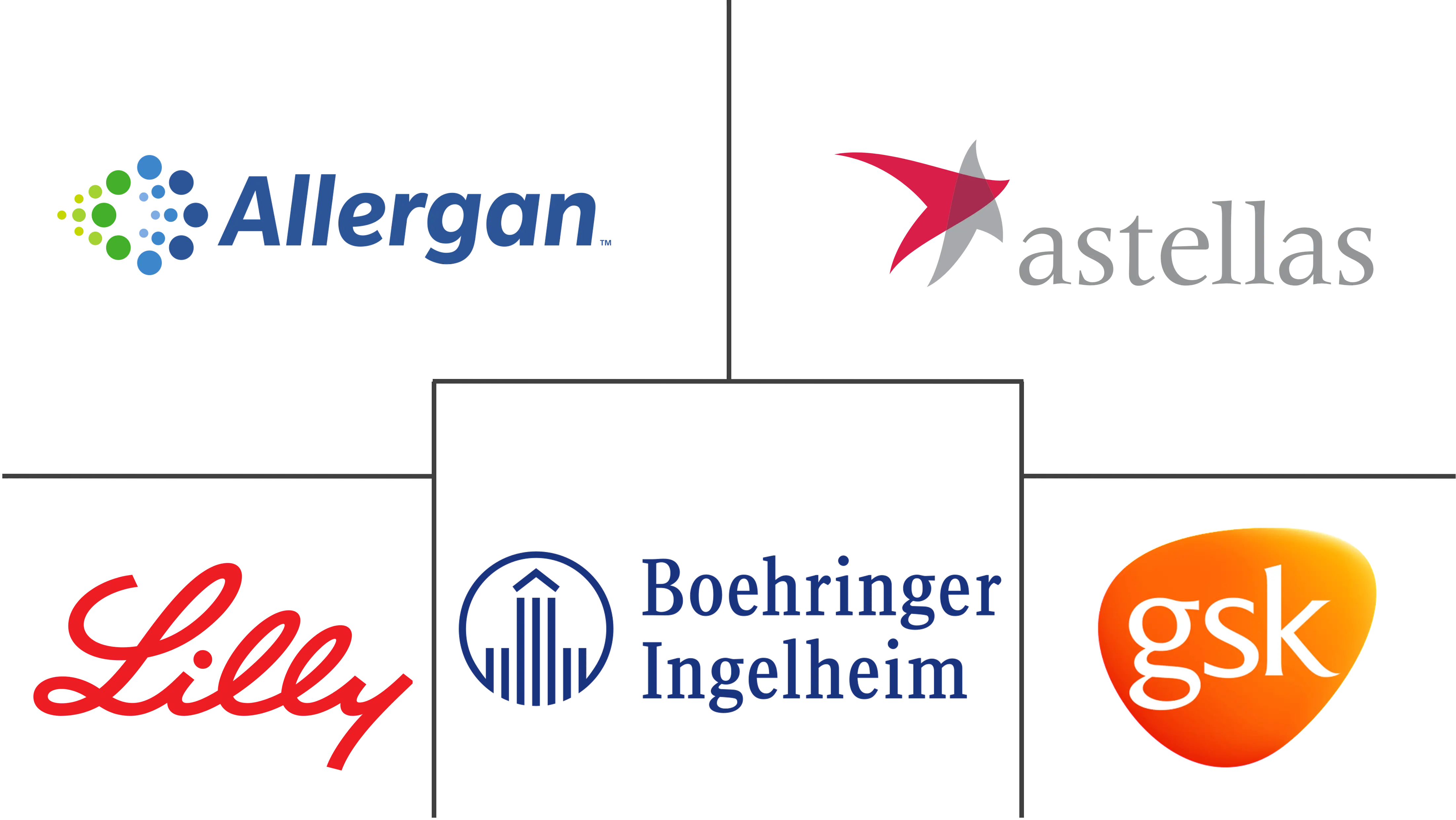 良性前列腺增生市场规模和份额