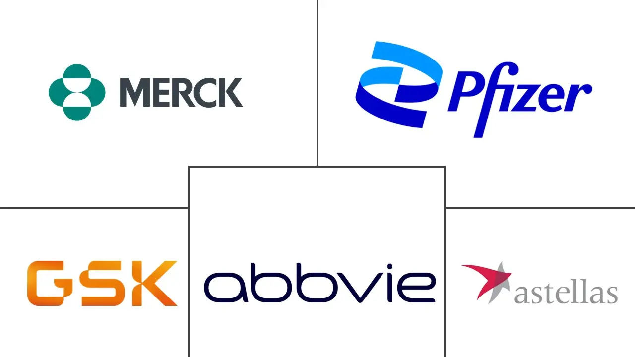 尿潴留治疗市场规模和份额