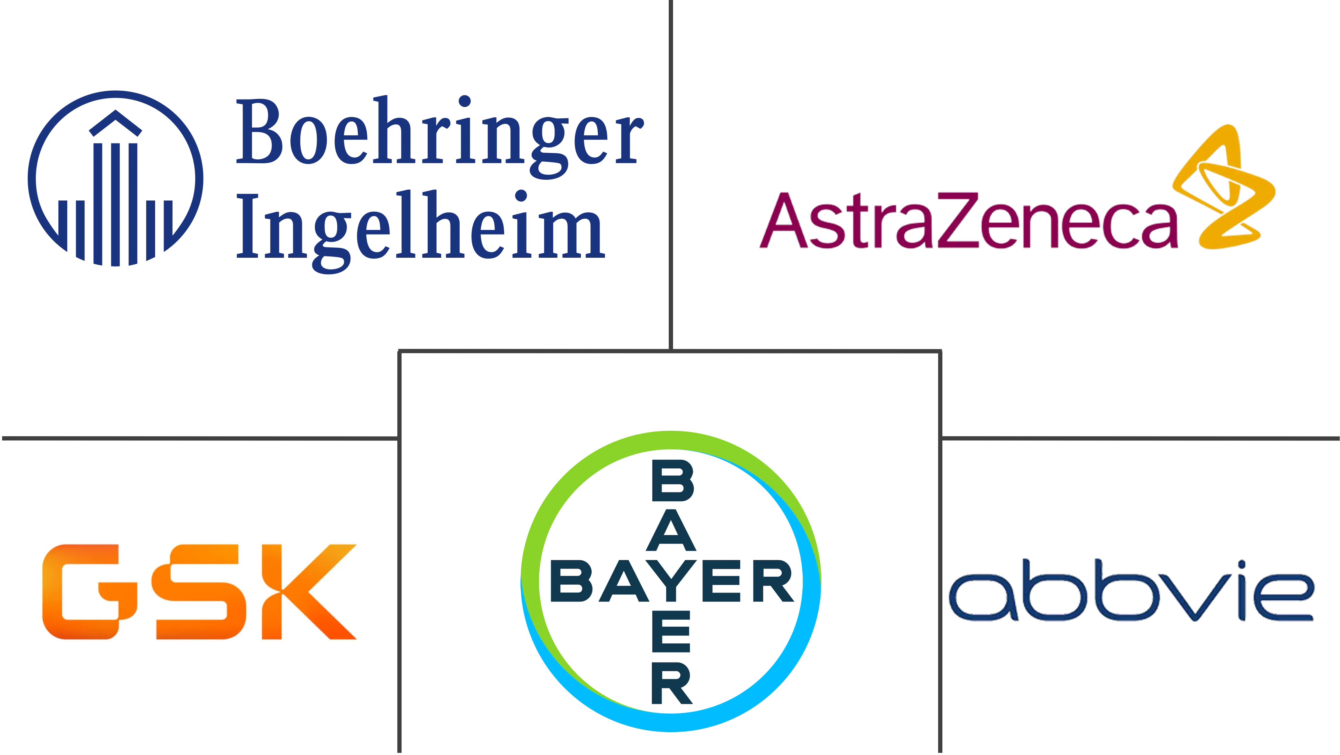 挪威医药市场规模和份额