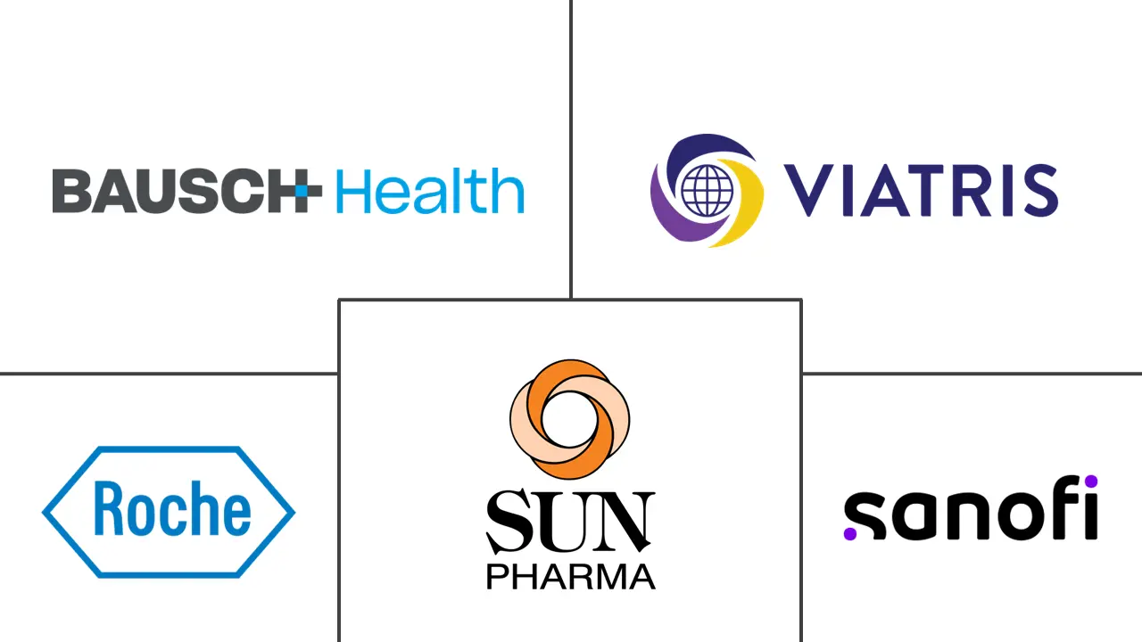 基底细胞癌治疗市场规模和份额