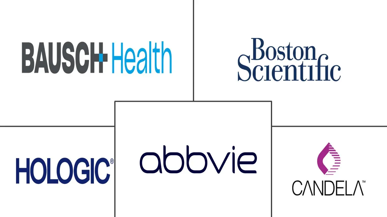 塑身设备市场规模和份额