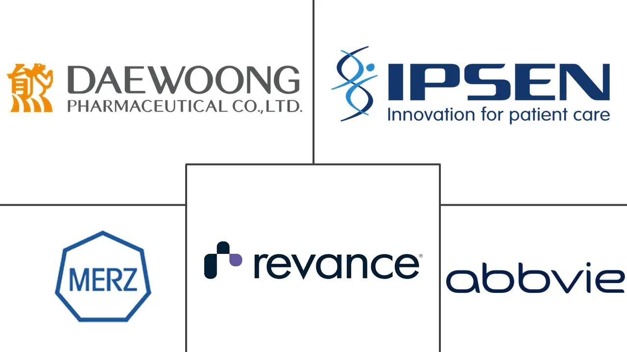 肉毒杆菌毒素在泌尿外科市场规模和份额