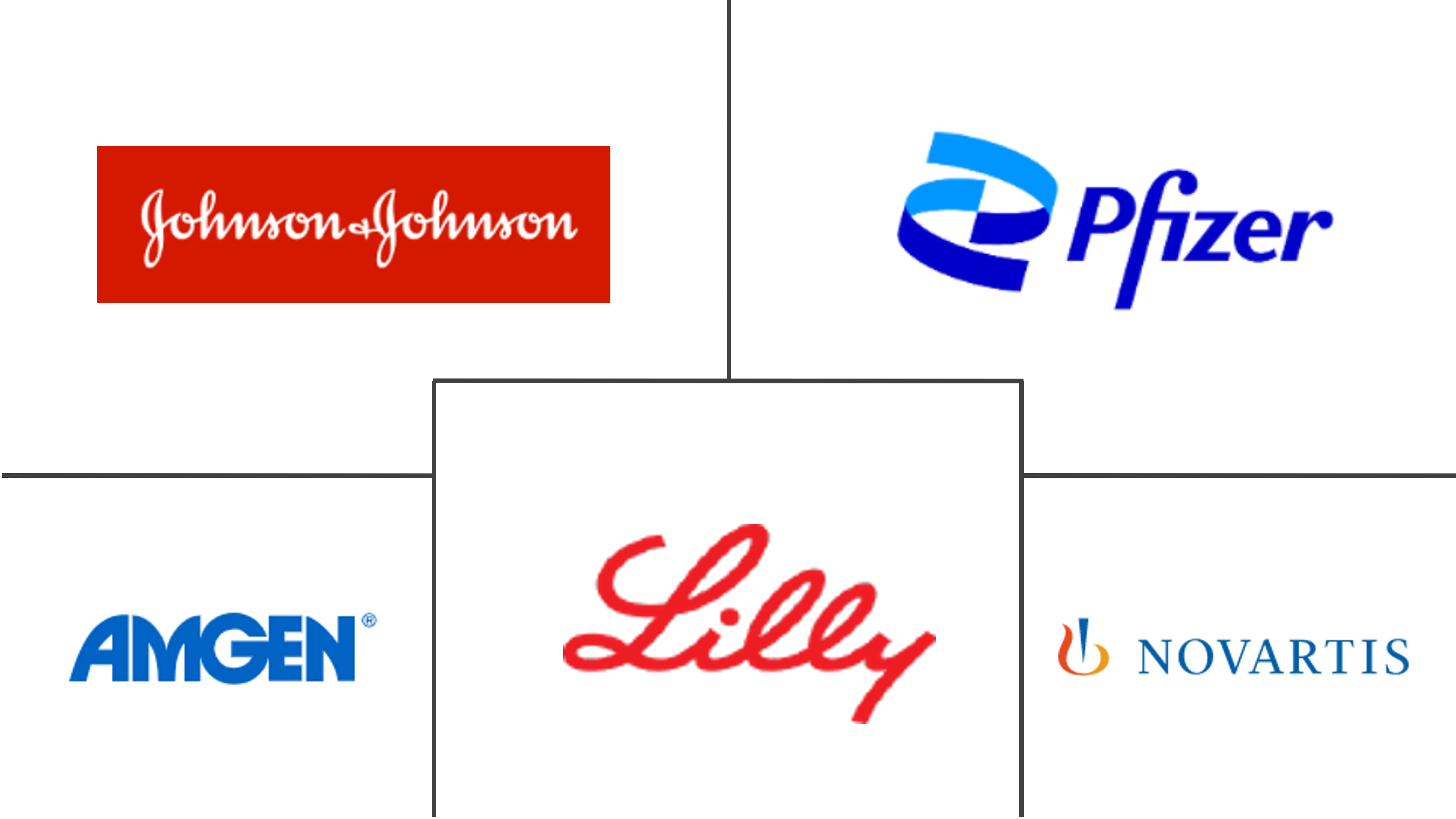 牛皮癣药物市场规模和份额