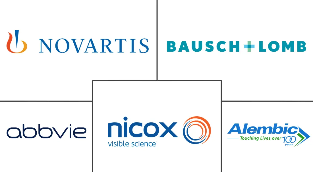 结膜炎治疗市场规模和份额