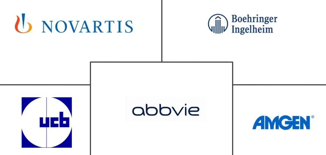强直性脊柱炎治疗市场规模和份额