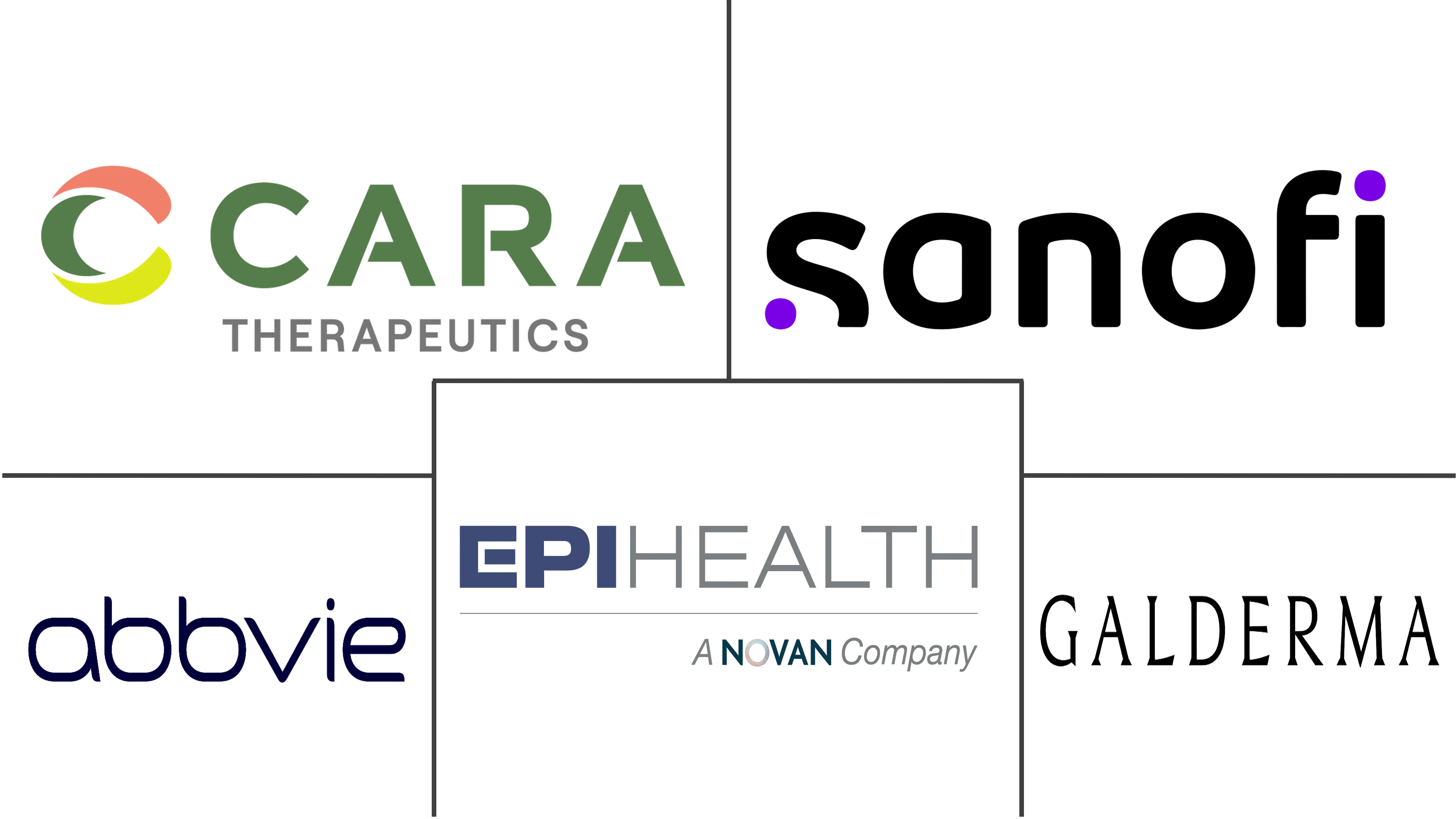 瘙痒症治疗市场规模和份额
