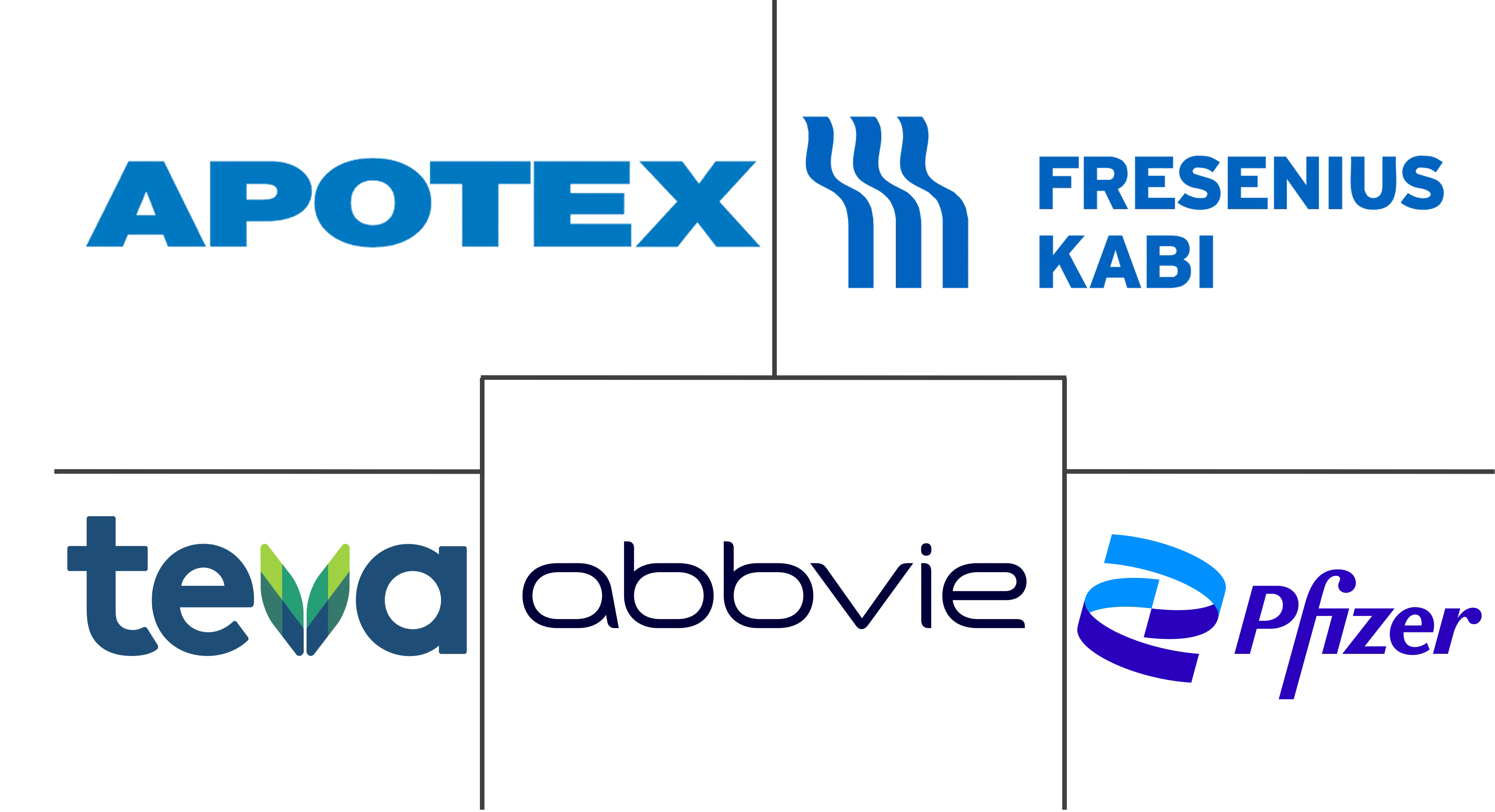 沙眼治疗市场规模和份额