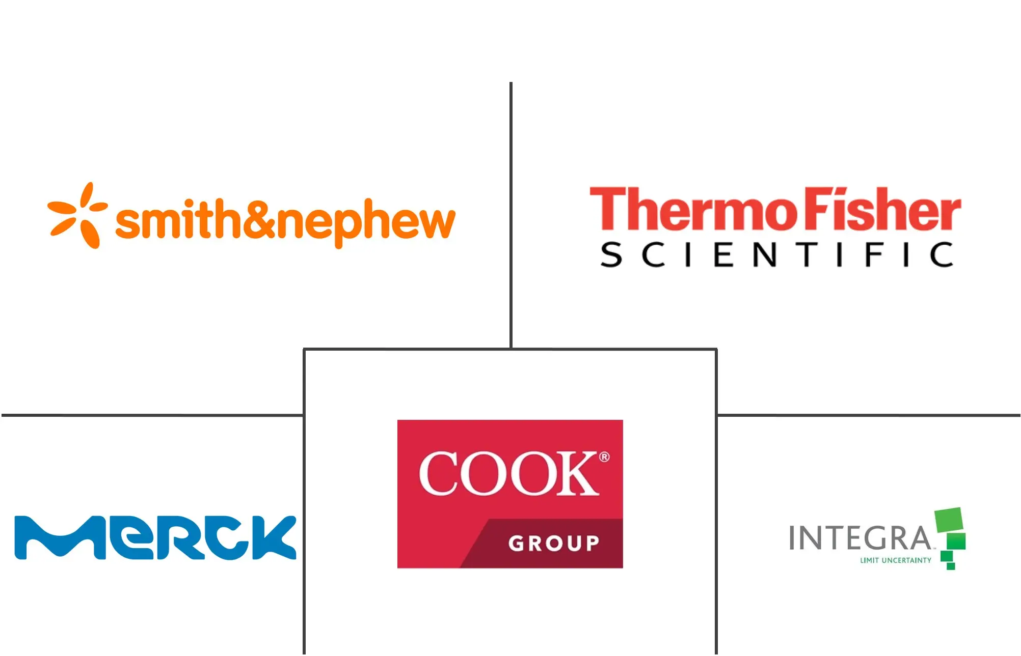 欧洲再生药物市场规模