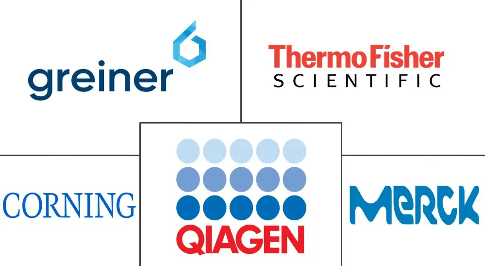 细胞培养蛋白表面涂层市场规模