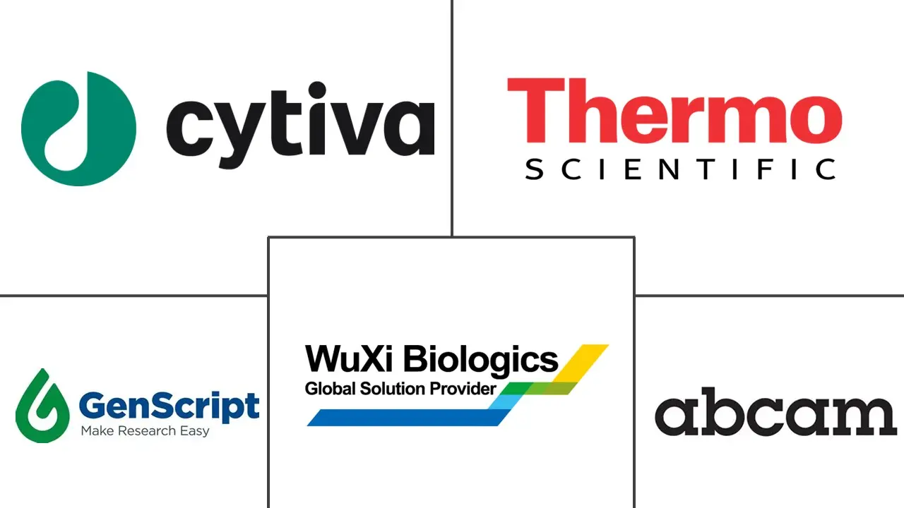抗体发现市场规模和份额