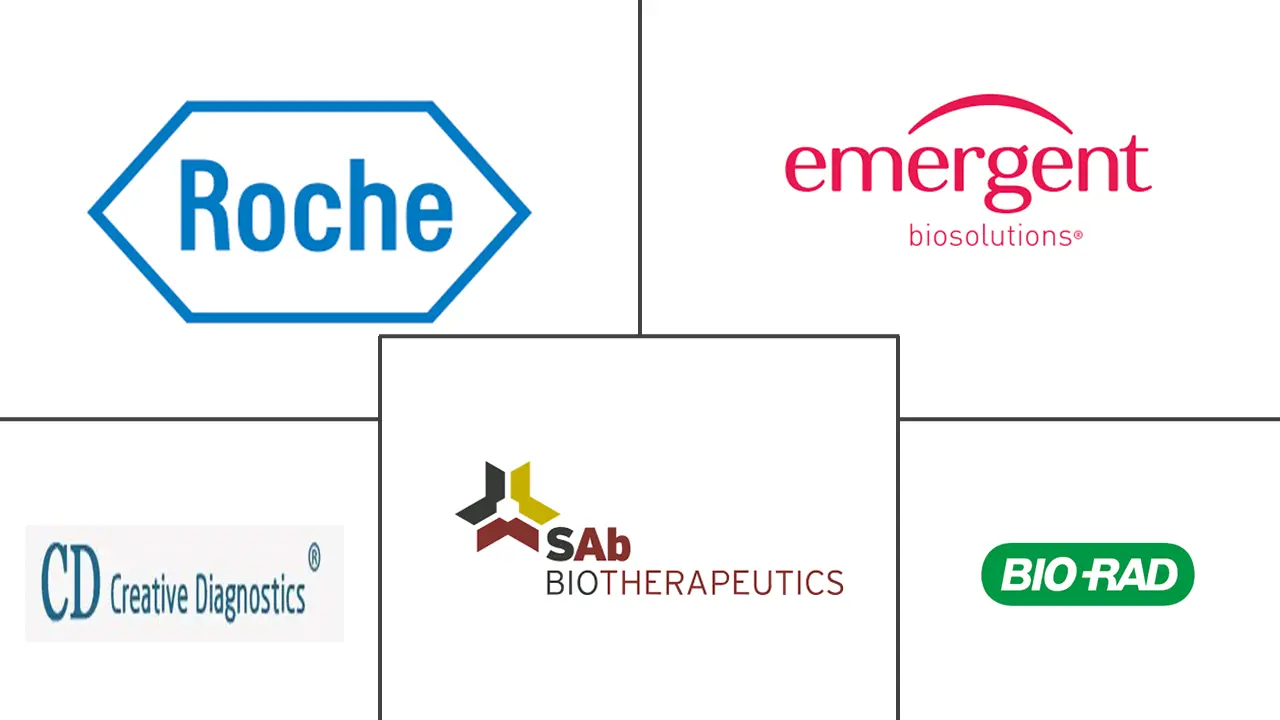 多克隆抗体市场规模和份额