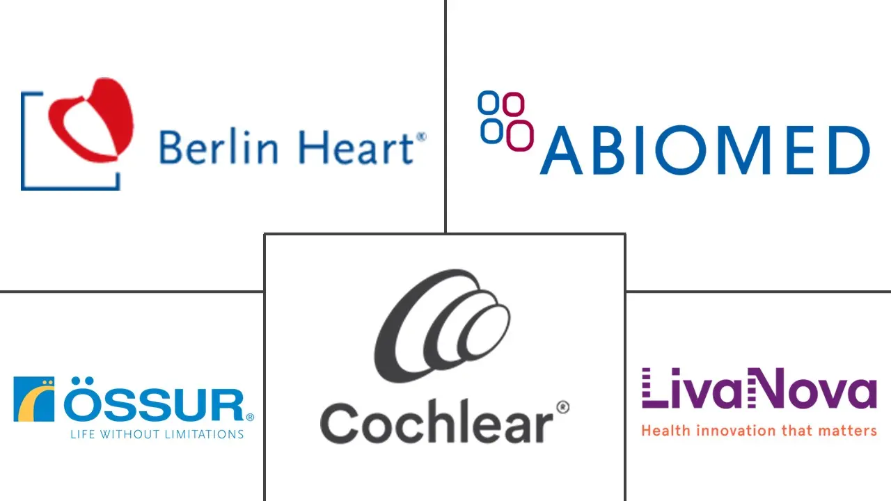 意大利人工器官和仿生植入物市场规模