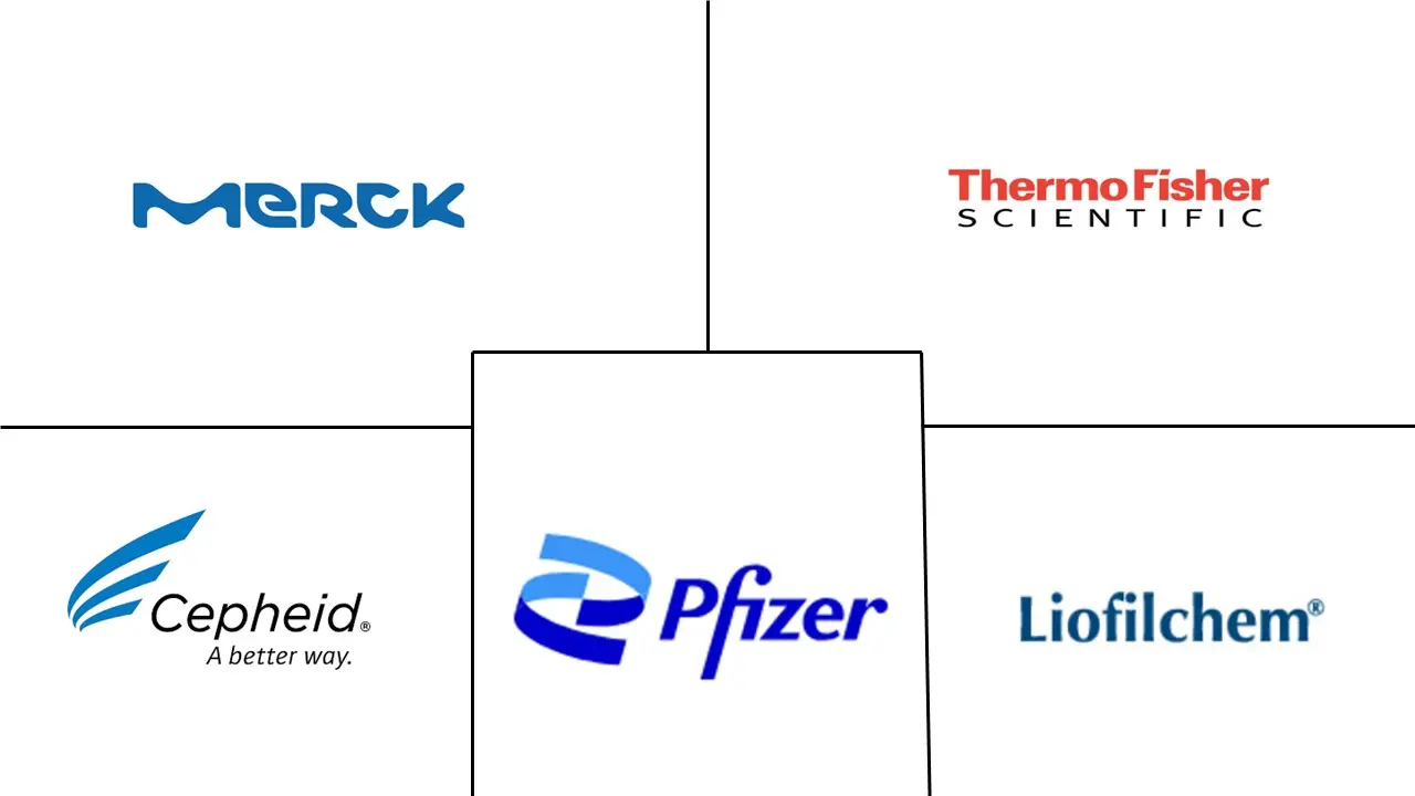 抗菌药物耐药性监测市场规模和份额