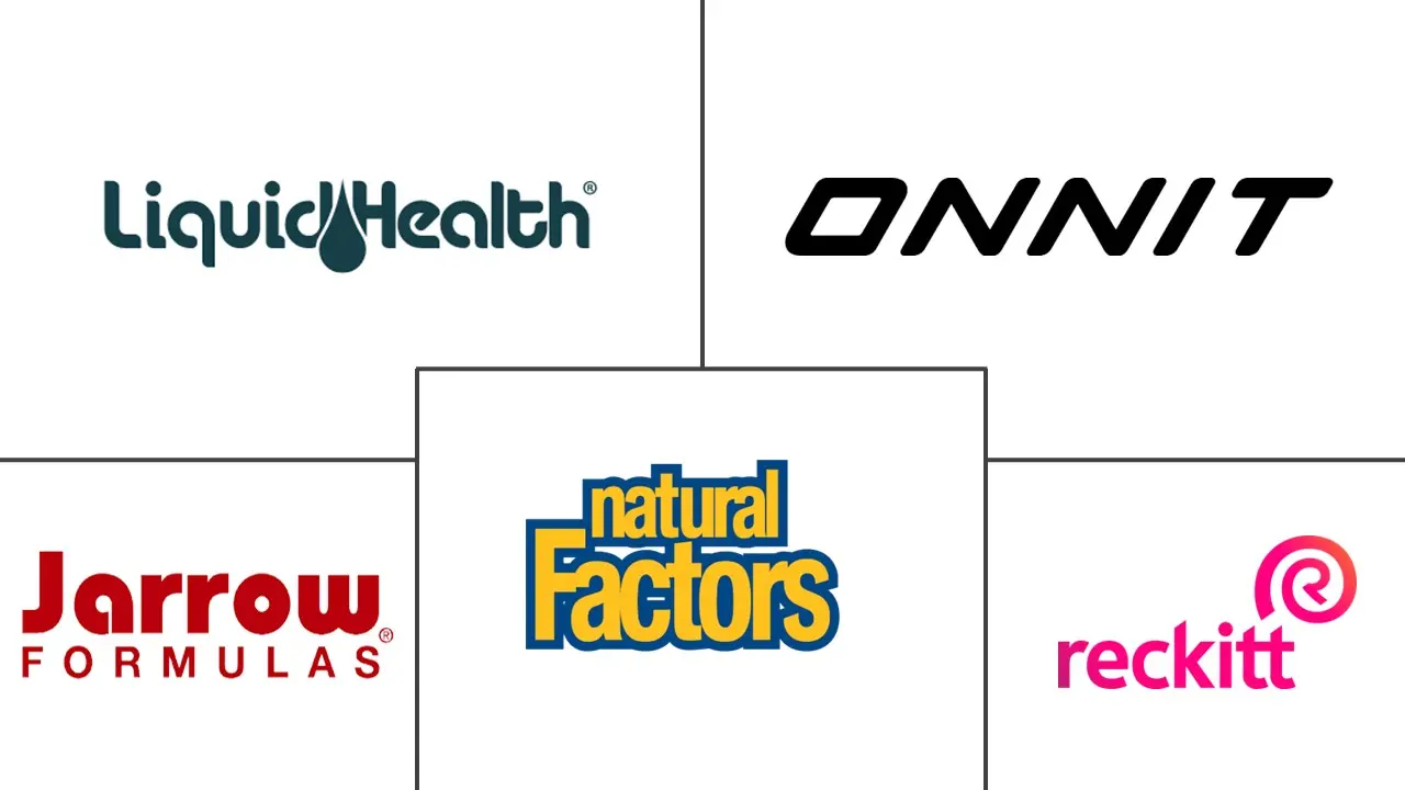 脑健康补充剂市场规模