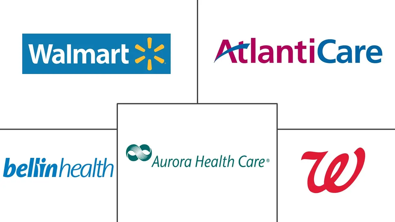 美国零售诊所市场规模