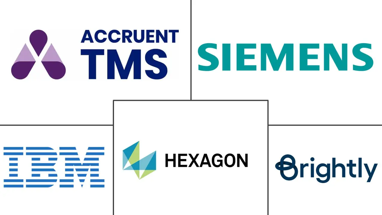 医疗设备维修软件市场规模及份额