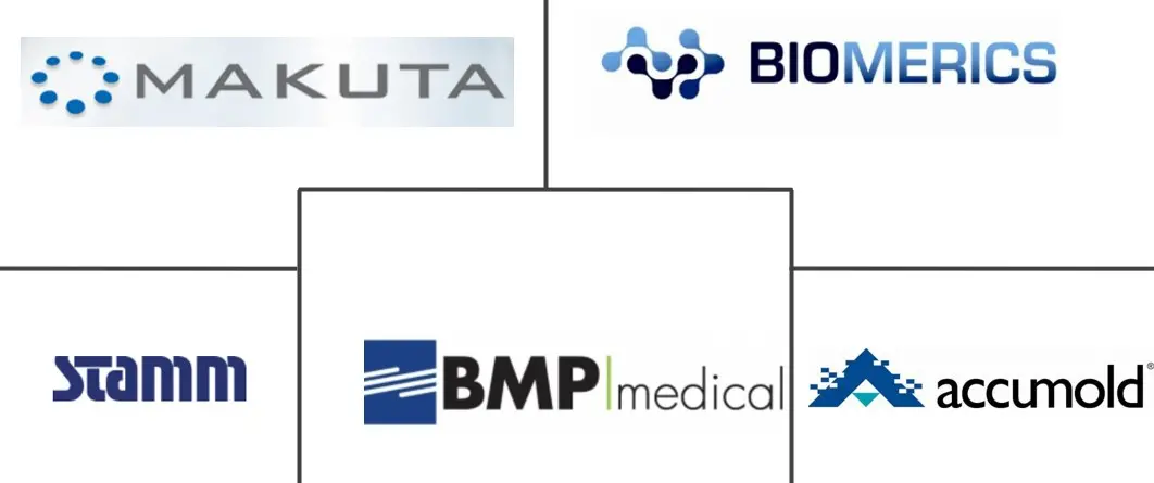 微注塑医疗器械市场规模