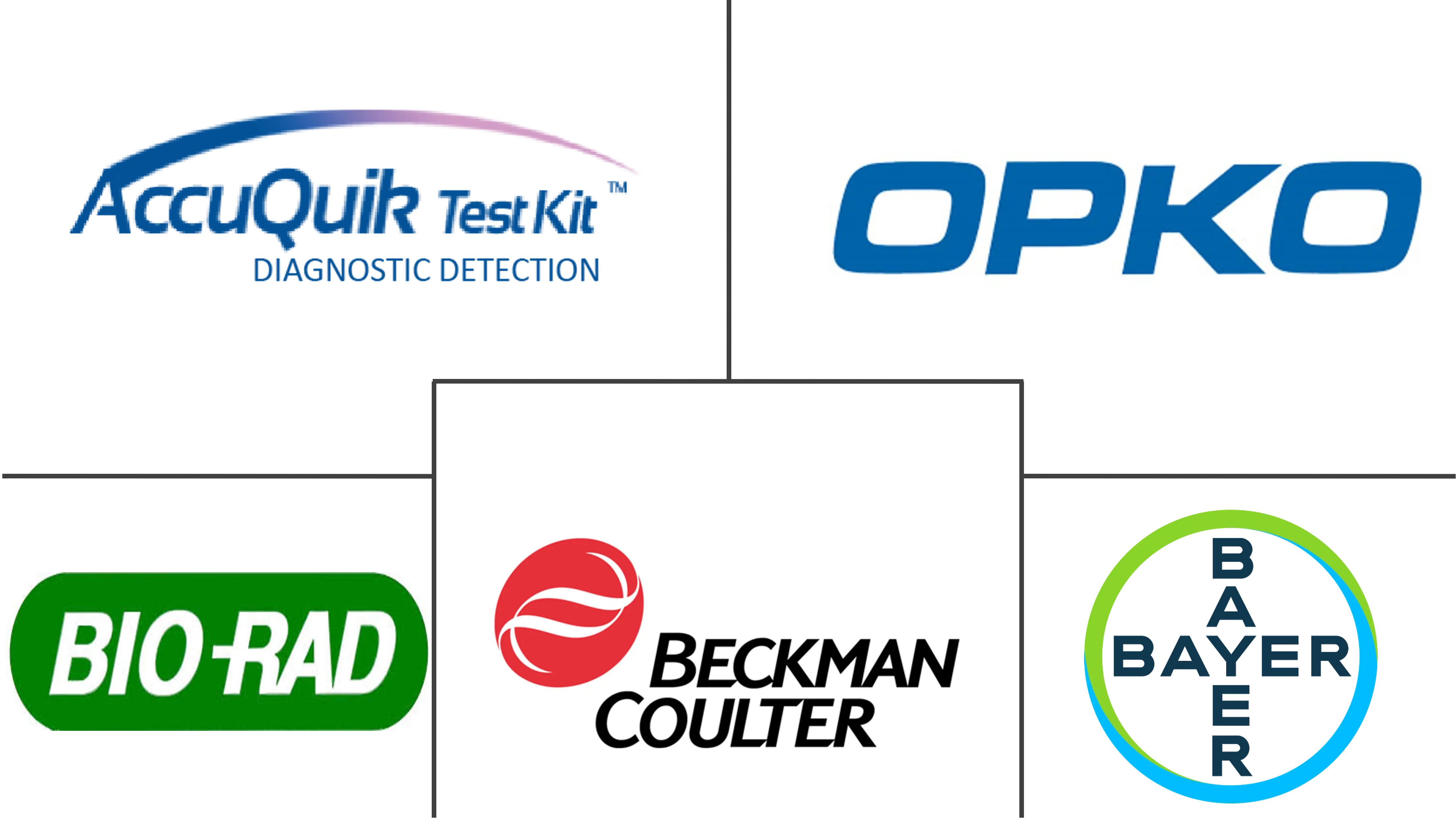 前列腺特异性抗原测试市场规模