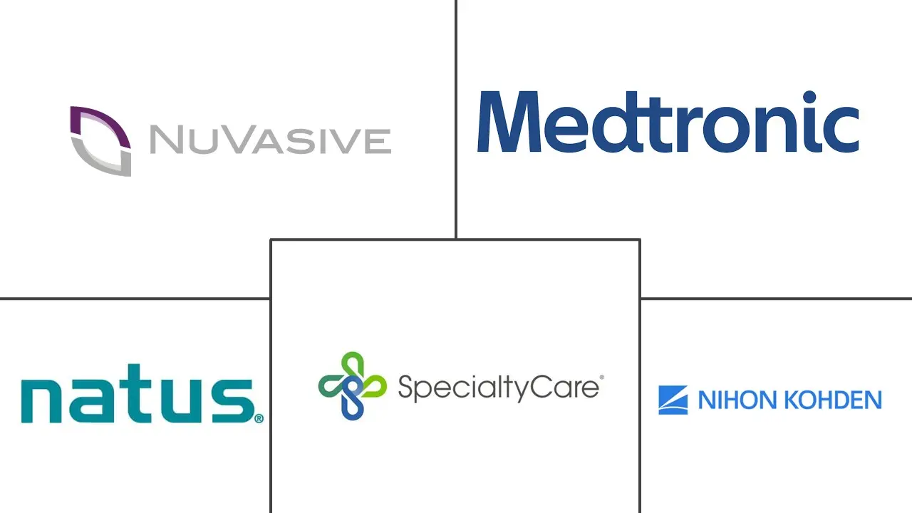 术中神经监测市场规模和份额