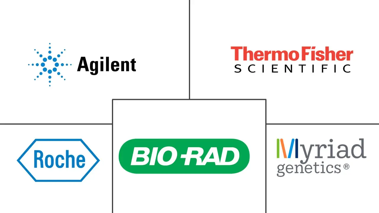 DNA 诊断市场规模