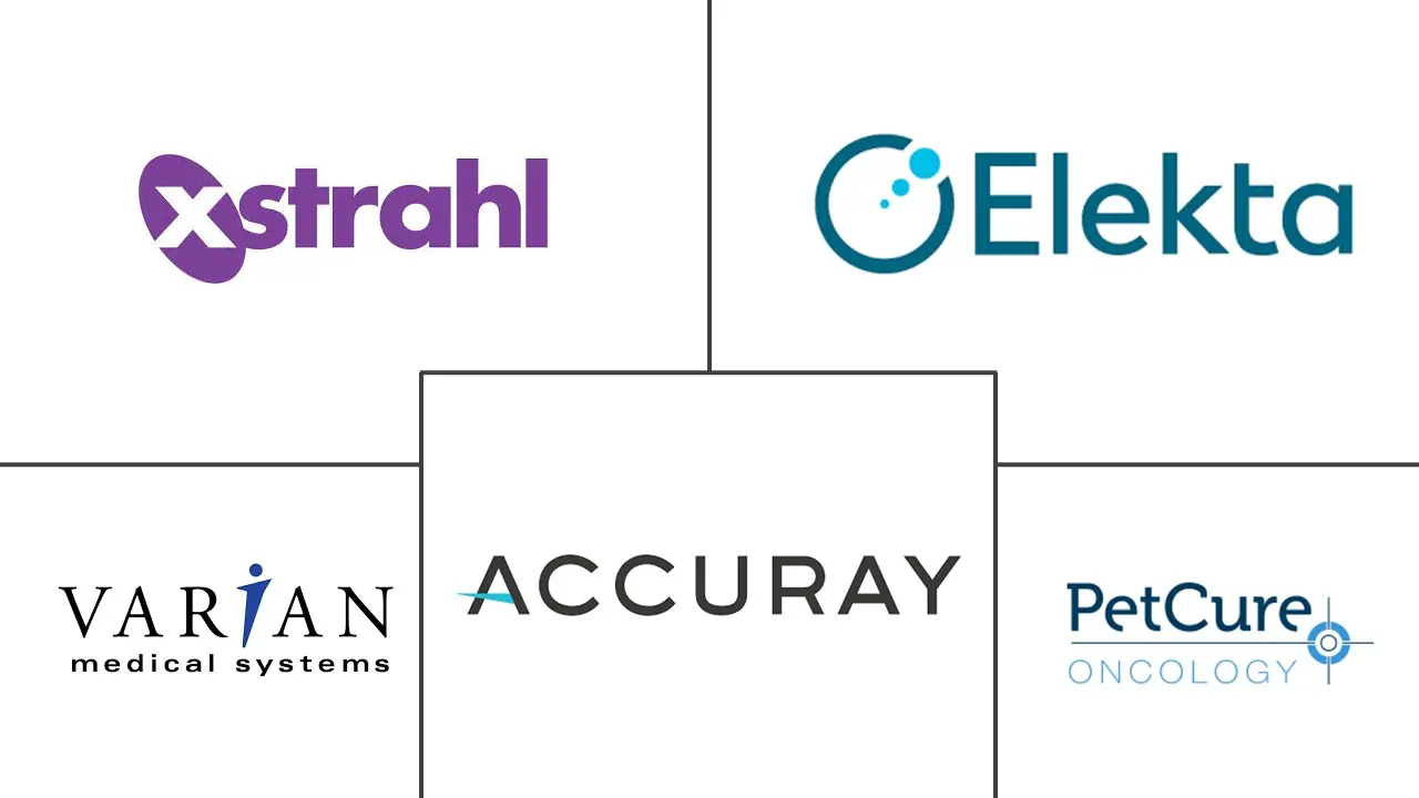 兽医立体定向放射外科系统市场规模和份额