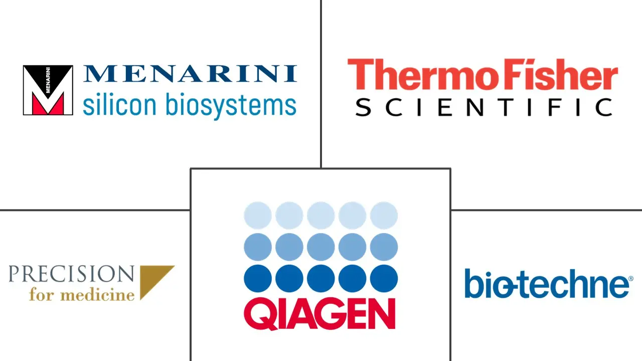 循环肿瘤细胞（CTC）市场规模和份额