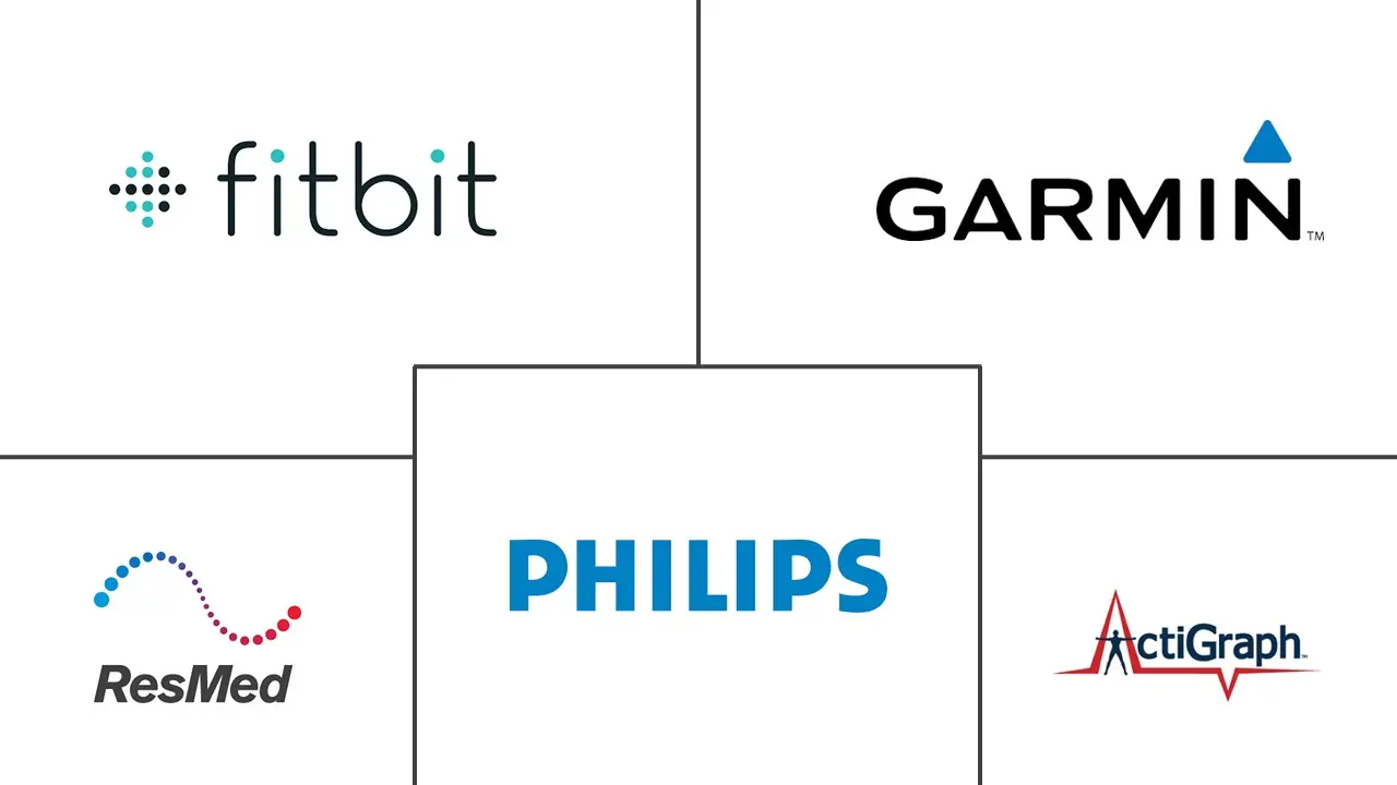 体动记录传感器和多导睡眠图设备市场规模