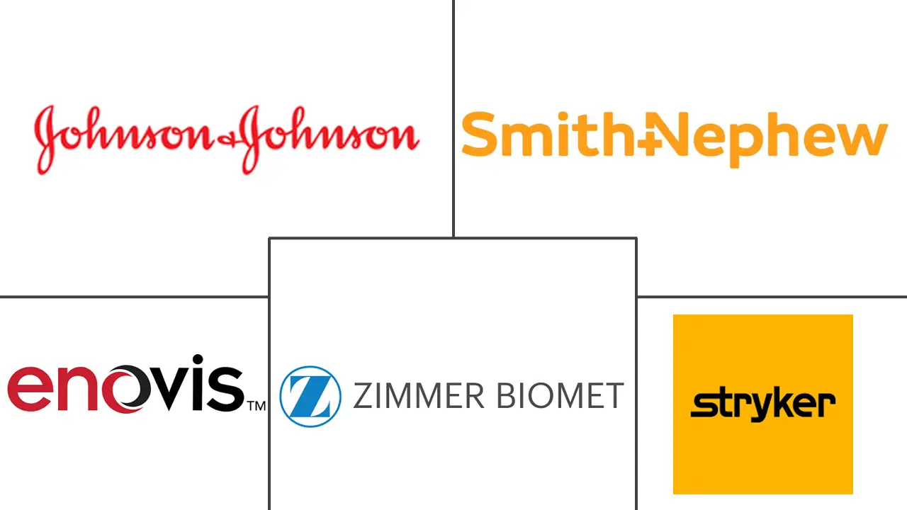手腕置换市场总规模和份额