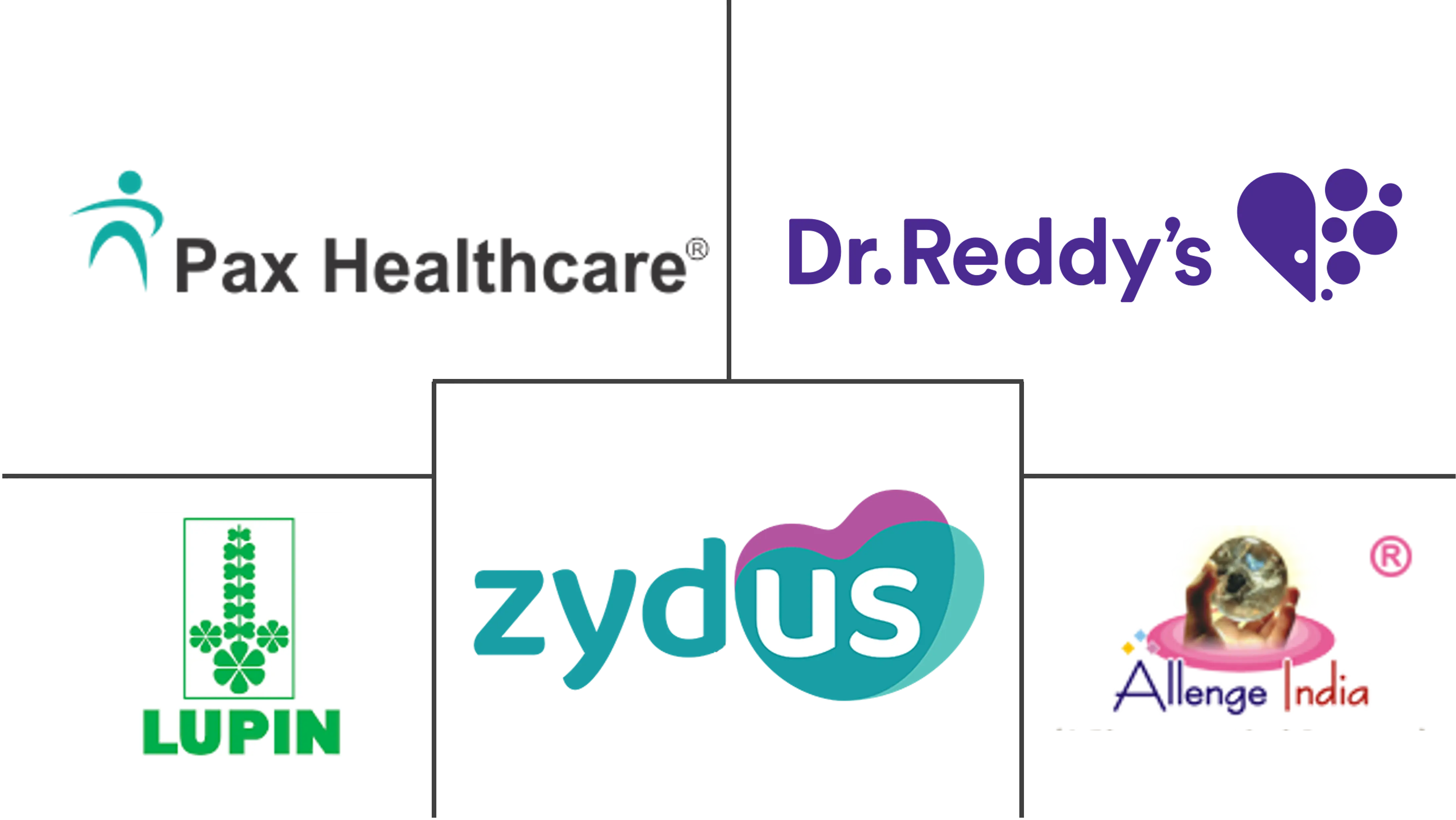 左氧氟沙星市场规模