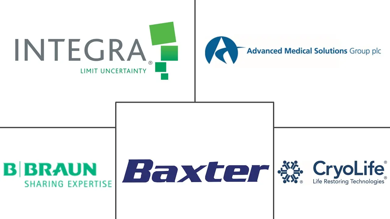 手术胶市场规模和份额