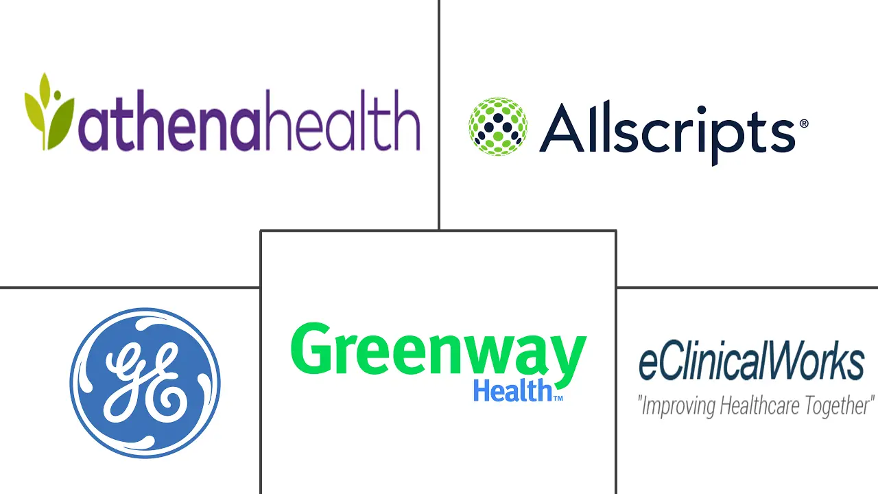 实践管理系统 (PMS) 市场规模