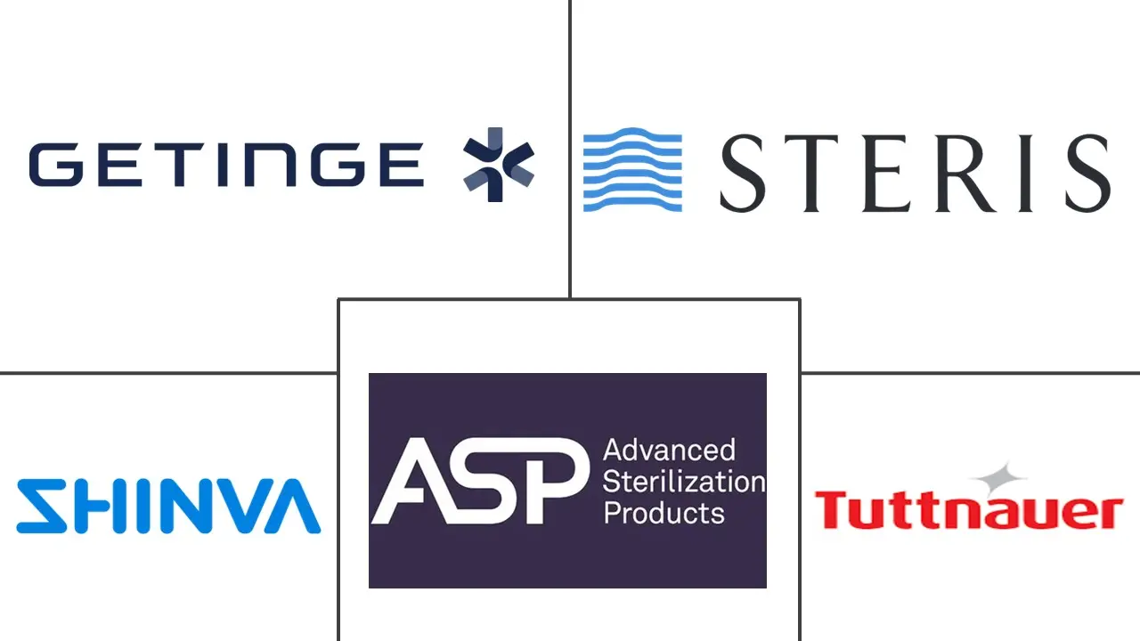 等离子灭菌器市场规模和份额