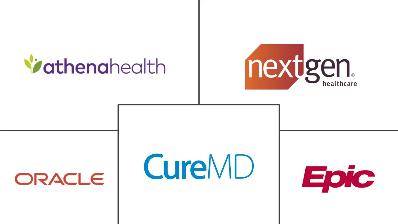 妇产科 EHR 市场规模和份额