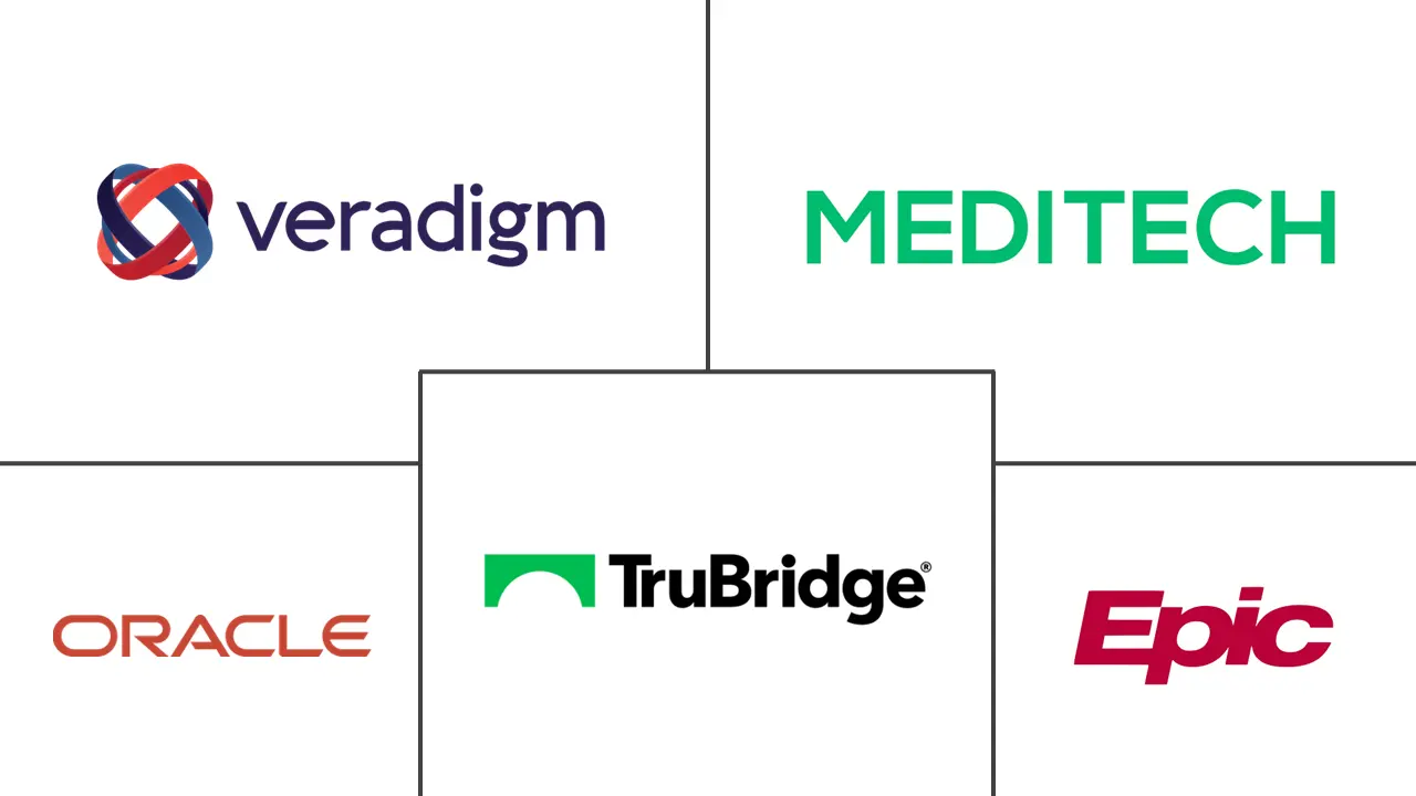 临床 EHR 系统市场规模和份额