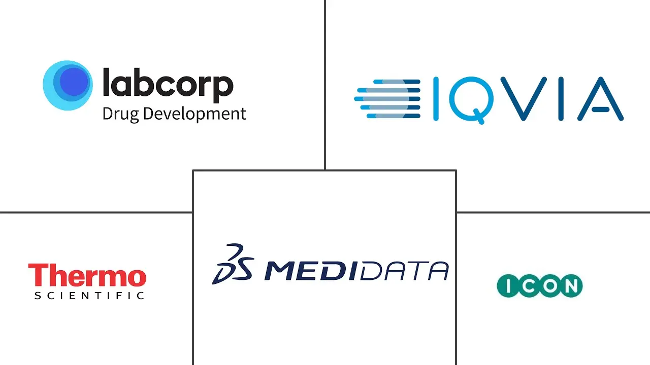 去中心化临床试验市场规模和份额