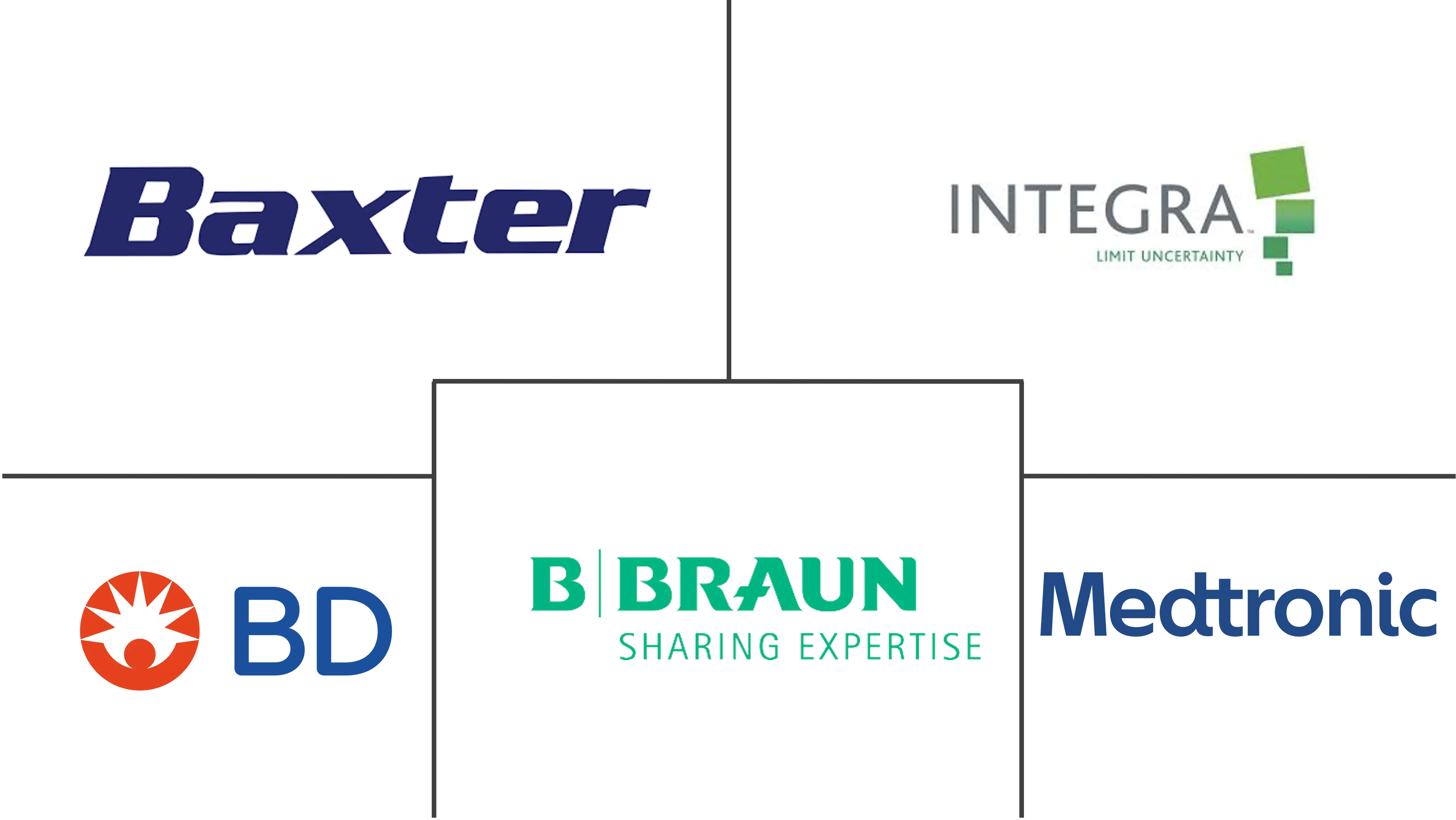 止血剂市场规模