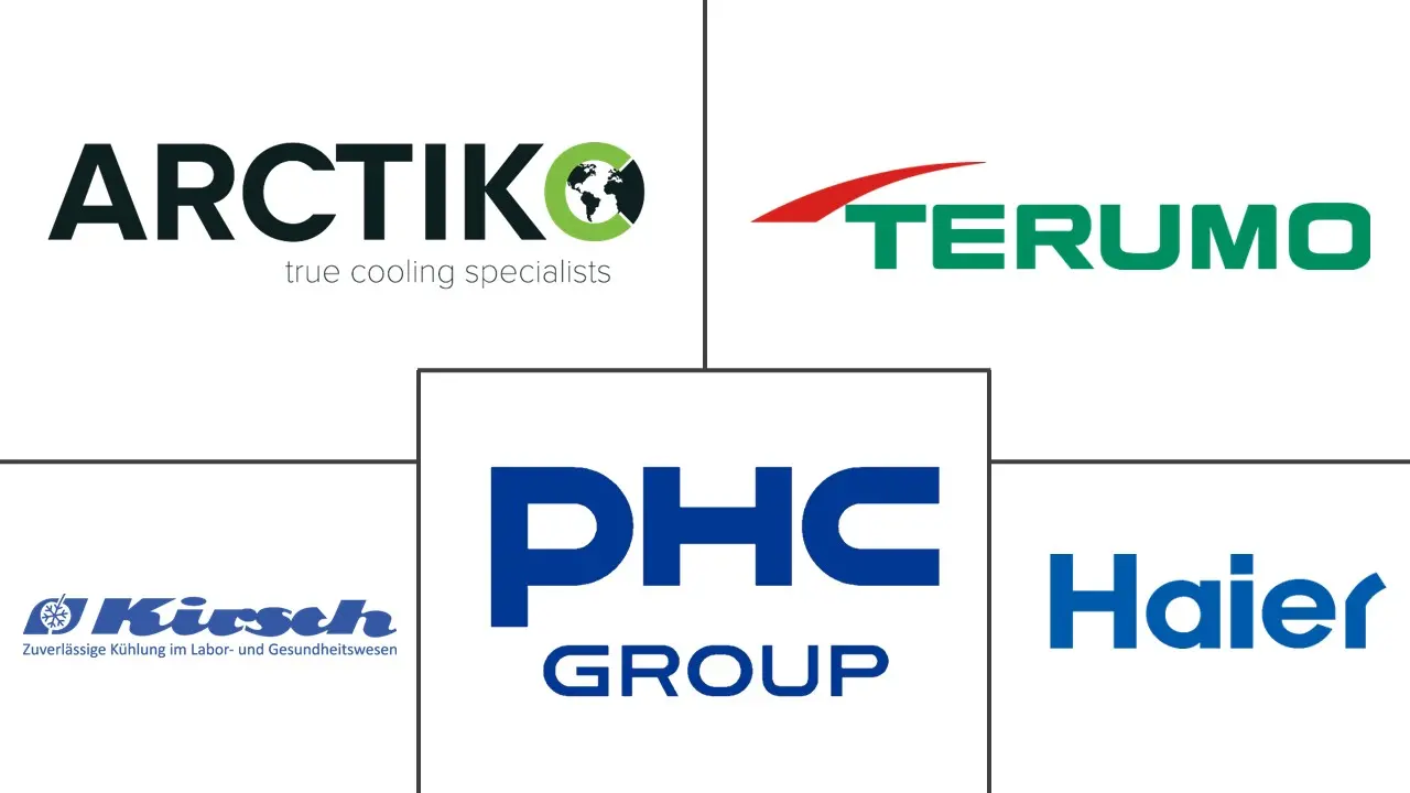 生物医学冰箱和冰柜市场规模及份额