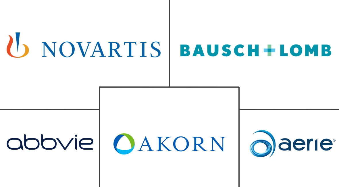 青光眼治疗市场规模和份额