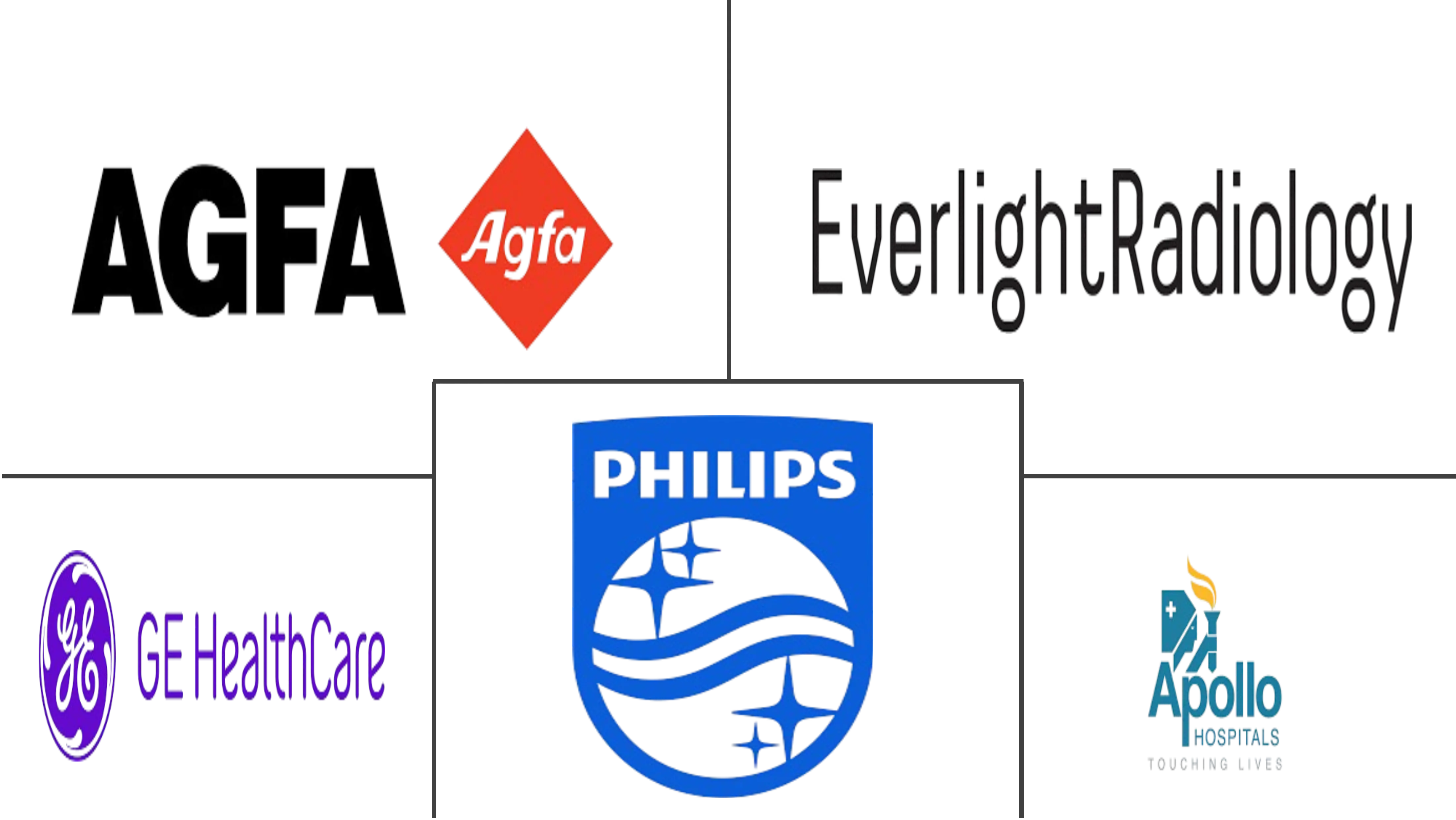 印度远程放射学市场规模