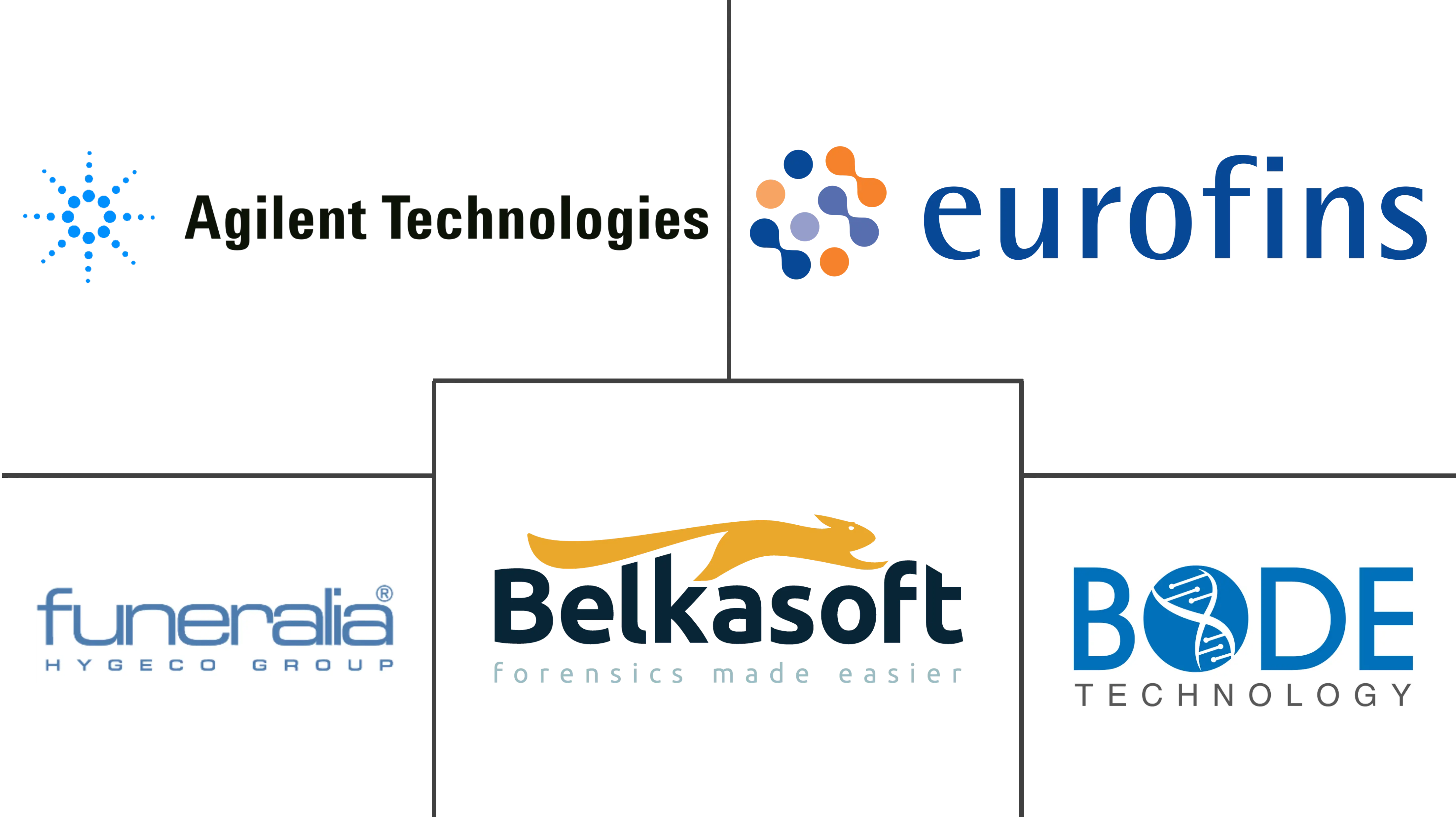 法医学市场规模