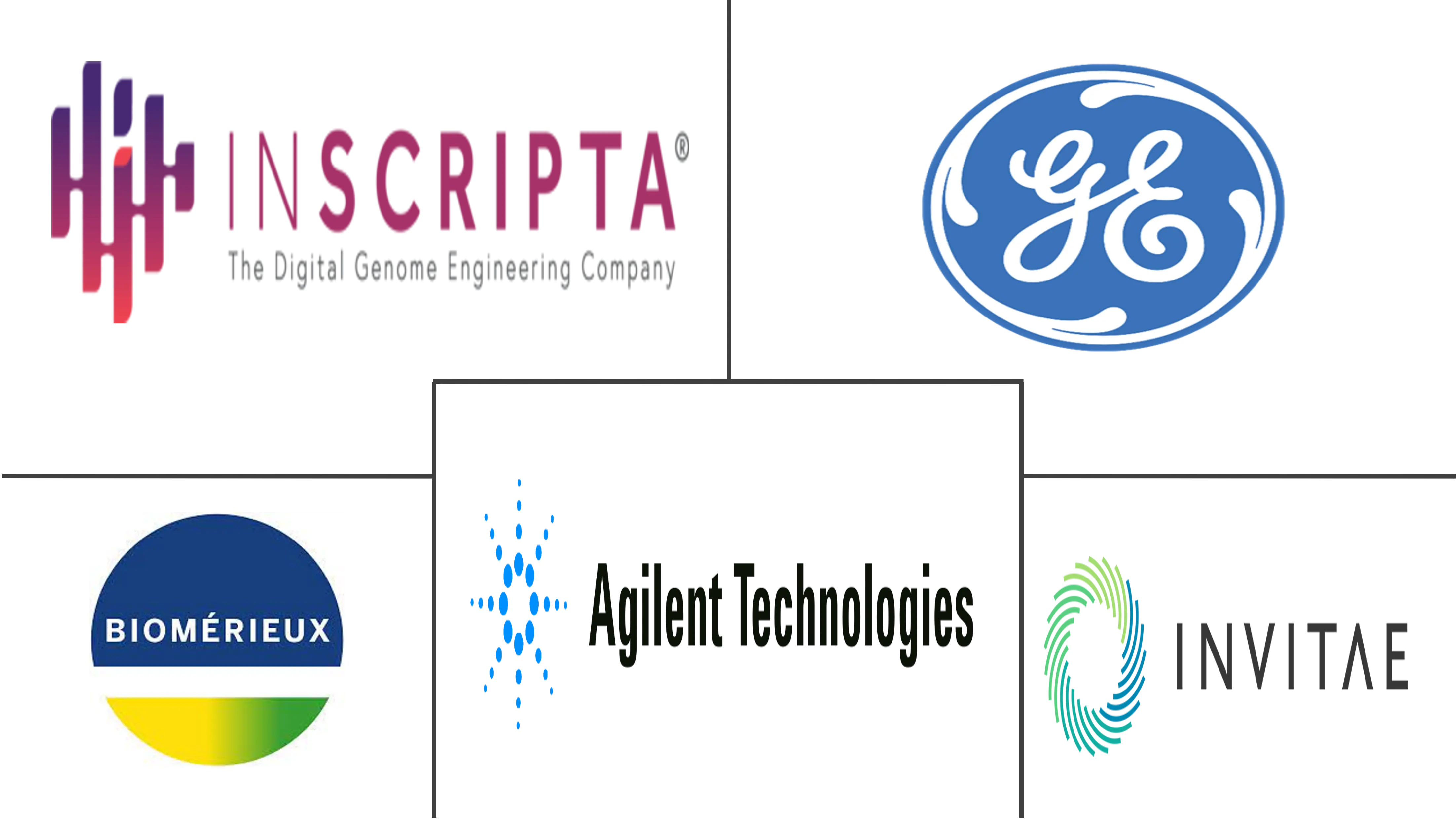 数字基因组市场规模