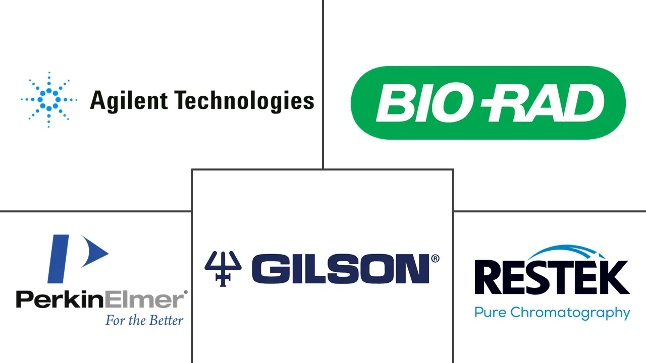 自动进样器市场规模和份额