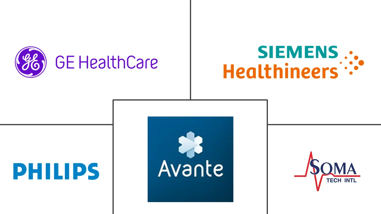 翻新医疗器械市场规模和份额