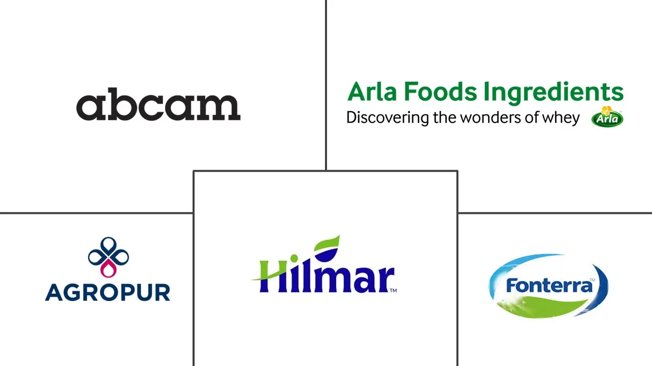 α-乳清蛋白市场规模